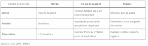 Mon ado ne va pas bien et si je consultais pour lui